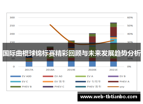 国际曲棍球锦标赛精彩回顾与未来发展趋势分析