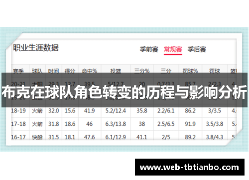 布克在球队角色转变的历程与影响分析