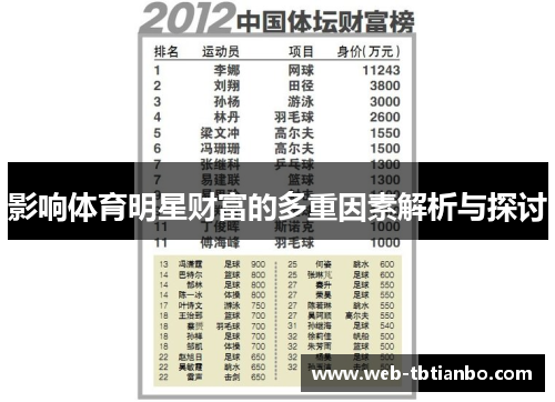 影响体育明星财富的多重因素解析与探讨