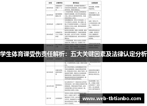 学生体育课受伤责任解析：五大关键因素及法律认定分析