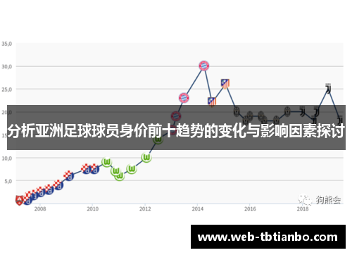 分析亚洲足球球员身价前十趋势的变化与影响因素探讨
