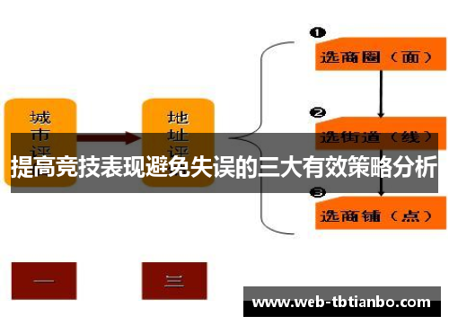 提高竞技表现避免失误的三大有效策略分析