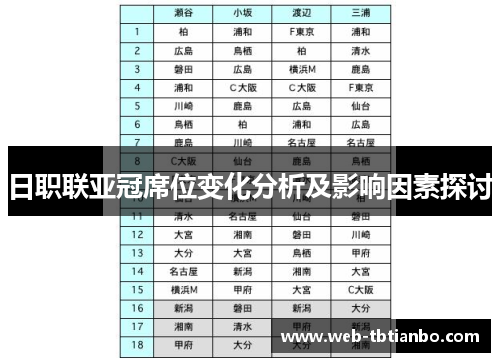 日职联亚冠席位变化分析及影响因素探讨