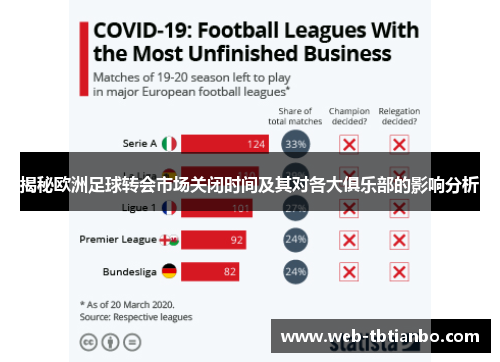 揭秘欧洲足球转会市场关闭时间及其对各大俱乐部的影响分析
