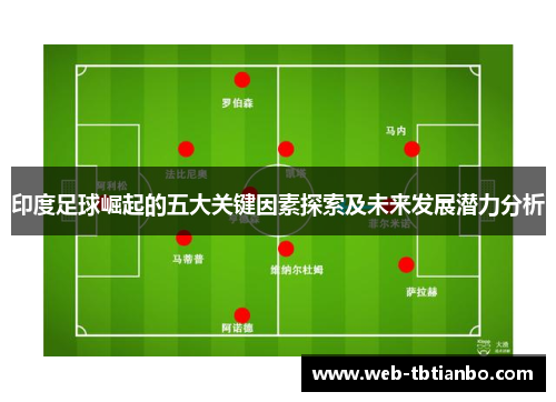 印度足球崛起的五大关键因素探索及未来发展潜力分析