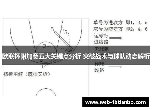 欧联杯附加赛五大关键点分析 突破战术与球队动态解析 欧联杯附加赛五大关键点分析 突破战术与球队动态解析