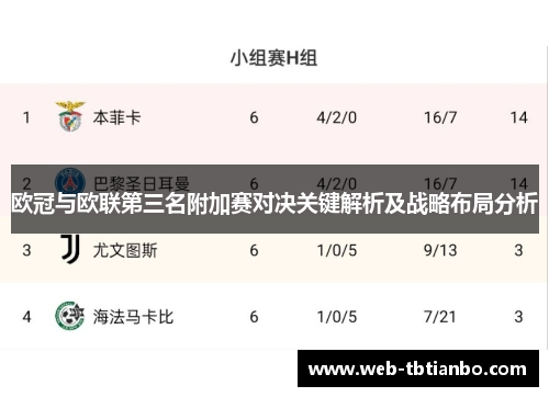 欧冠与欧联第三名附加赛对决关键解析及战略布局分析 欧冠与欧联第三名附加赛对决关键解析及战略布局分析