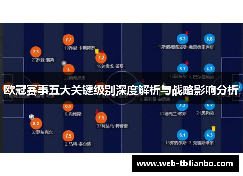 欧冠赛事五大关键级别深度解析与战略影响分析